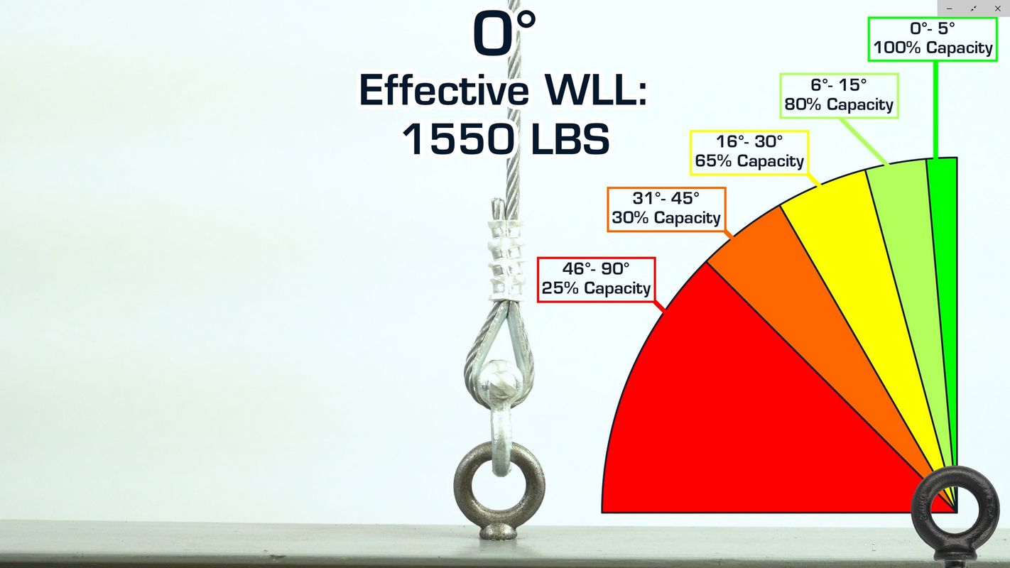 100-percent-working-load-lg.jpg