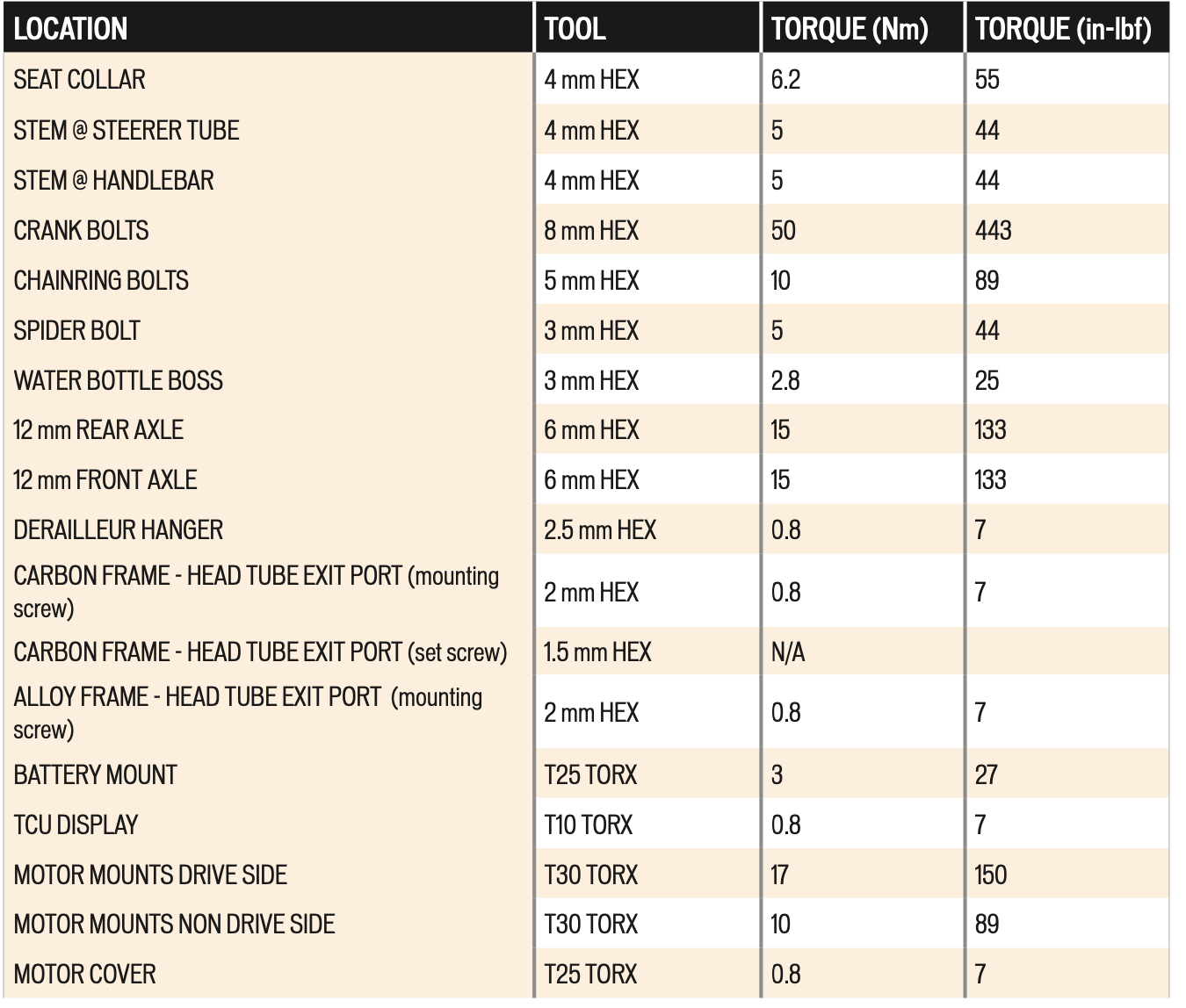 How to TIGHTEN MOTORCYCLE SCREWS with TORQUE WRENCHES 