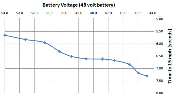 Electric bike cheap battery voltage