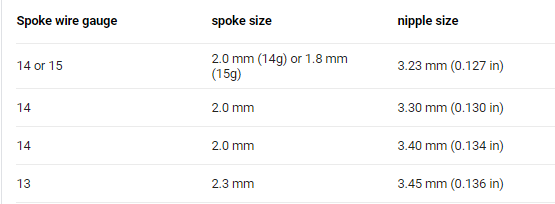 27.5 spokes discount