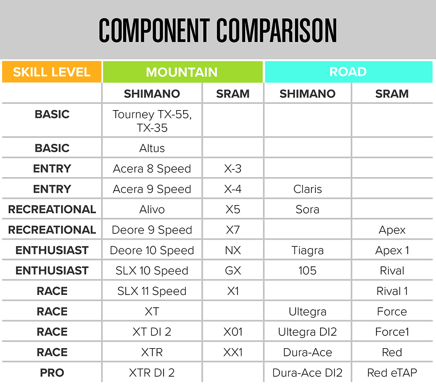 Shimano component hot sale levels