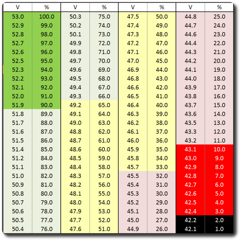 Bike battery voltage online and current