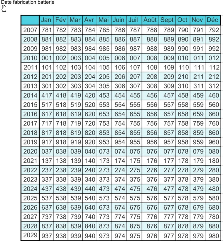 Bosch Date Codes + Diagnostic Reports | Electric Bike Forums