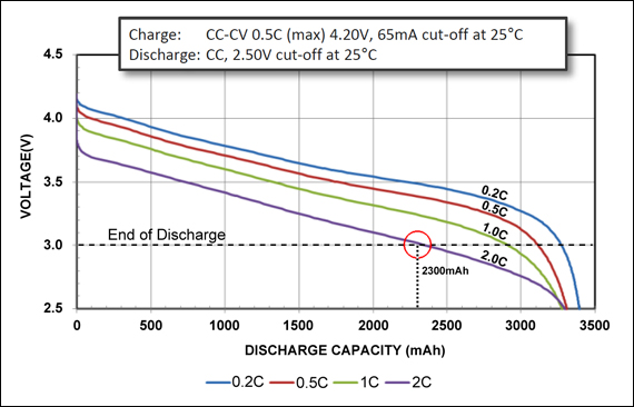 18650chargeDischarge-web.jpg