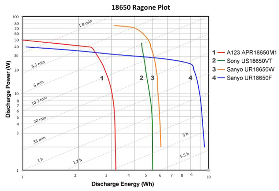 18650RagonePlot.jpg