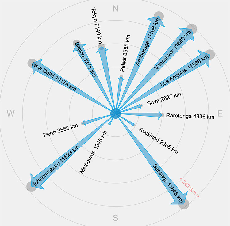 2019_08_30_rosewood_distances.jpg