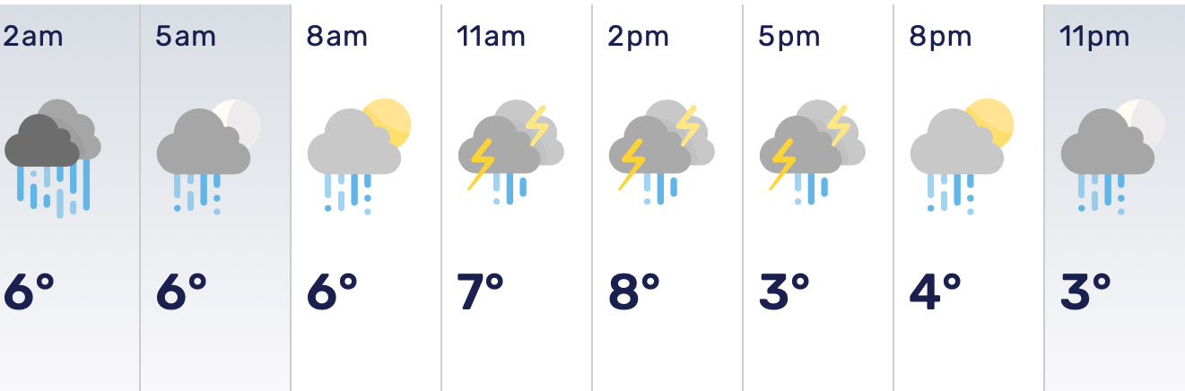 Falls Creek : Weather Forecast : 2020-12-22