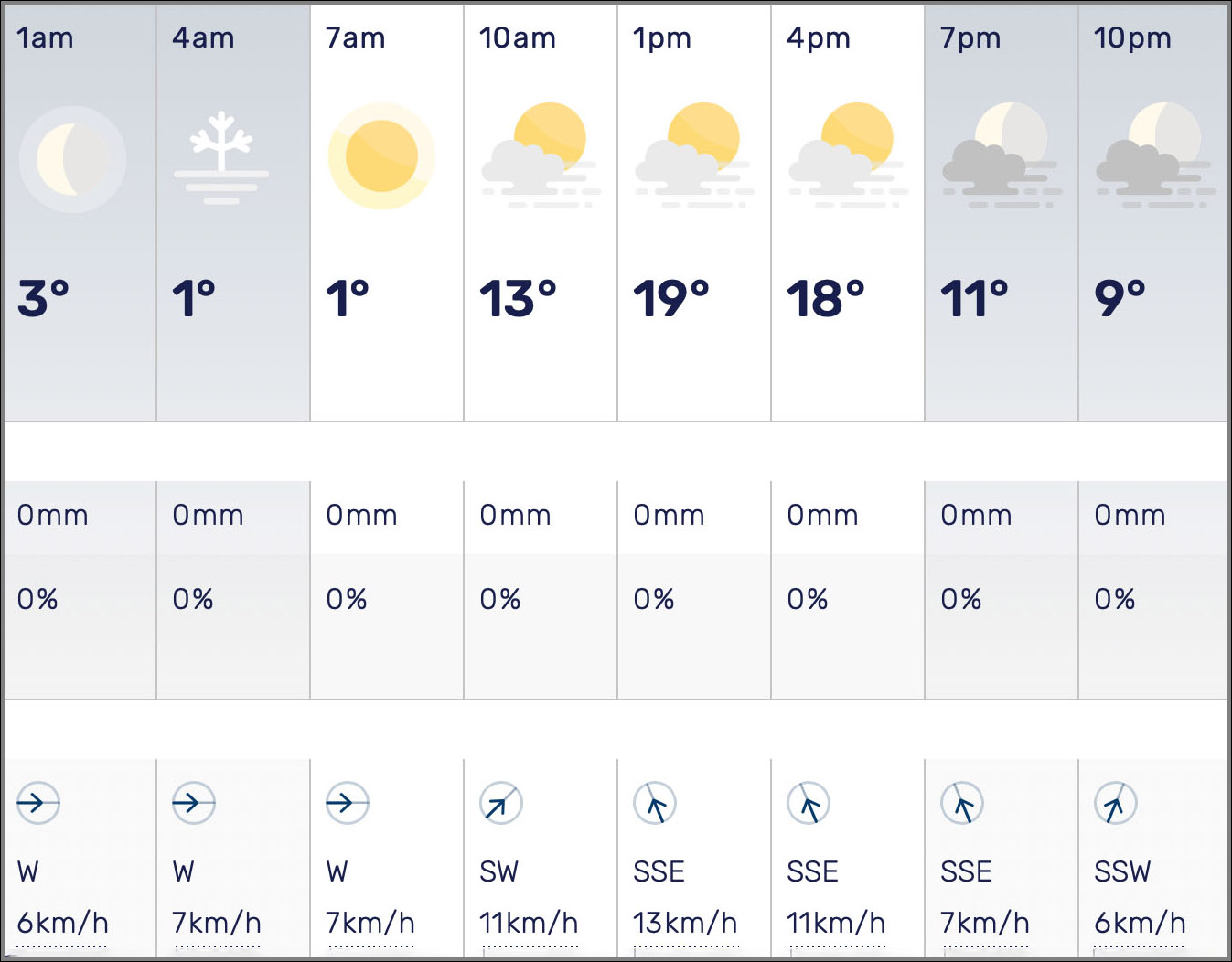 Ipswich Weather: Bureau of Meteorology