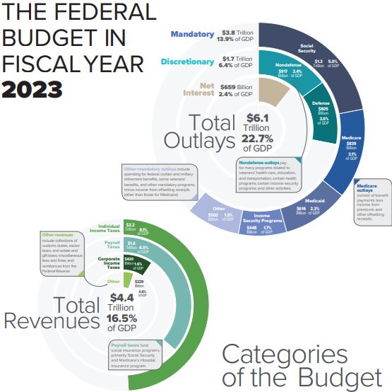 2023Budget.JPG