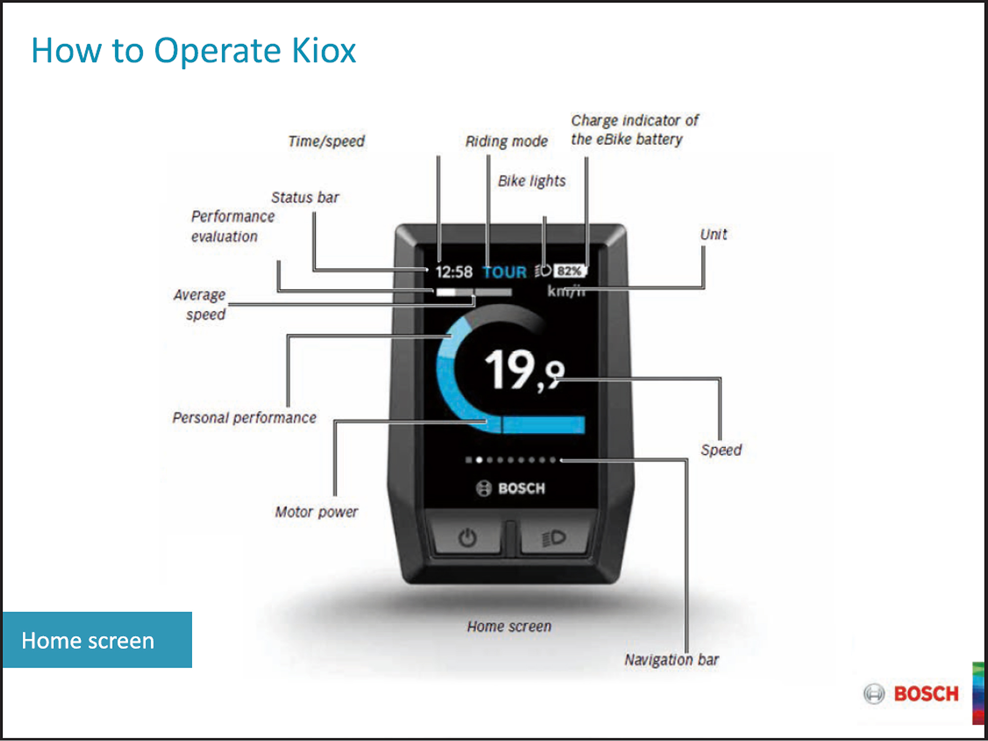 Bosch Kiox Ebike Display Settings Electric Bike Forums