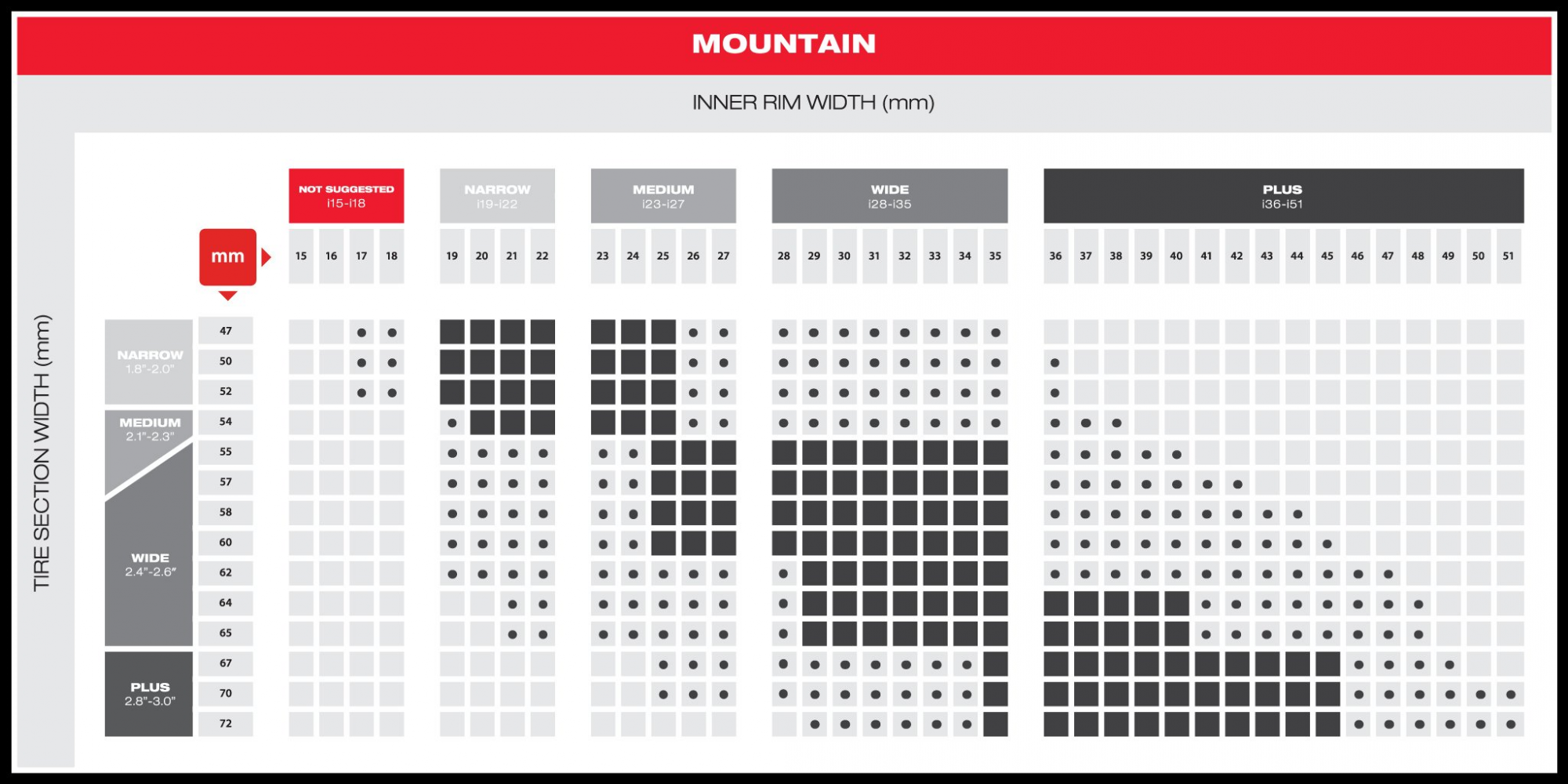 Fat bike tire size hot sale chart