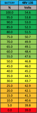 48VoltPercentageChart.png