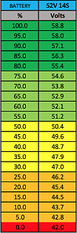 52v Chart.png