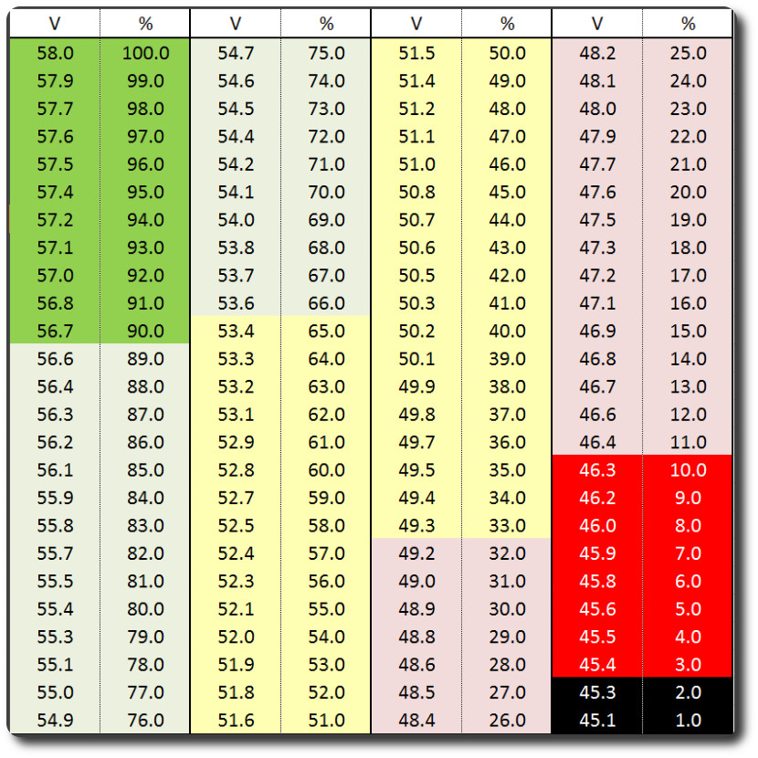 52v-nominal-chart.jpg