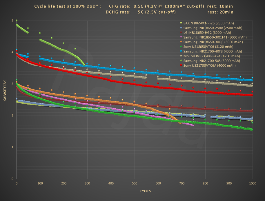 5C_cycle_life_test@capacity_drop.png