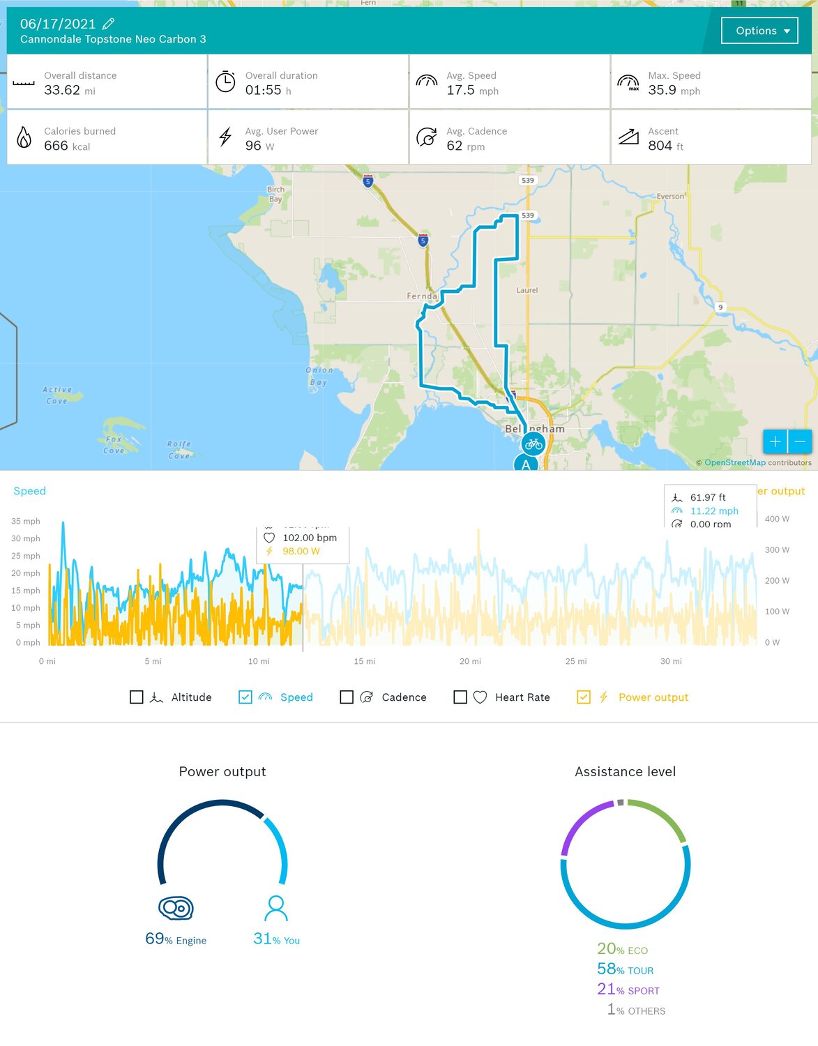 6-17 group ride Wiser Lake Rd Reverse.jpg