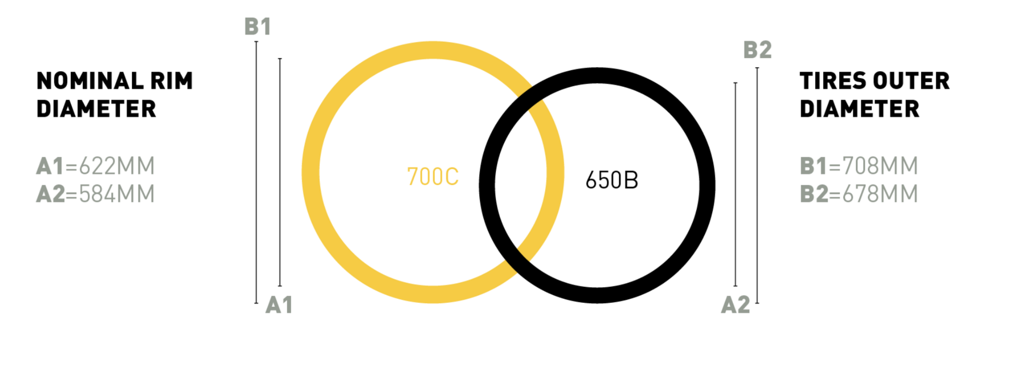 650B vs 700C.png 650B vs 700C.png
