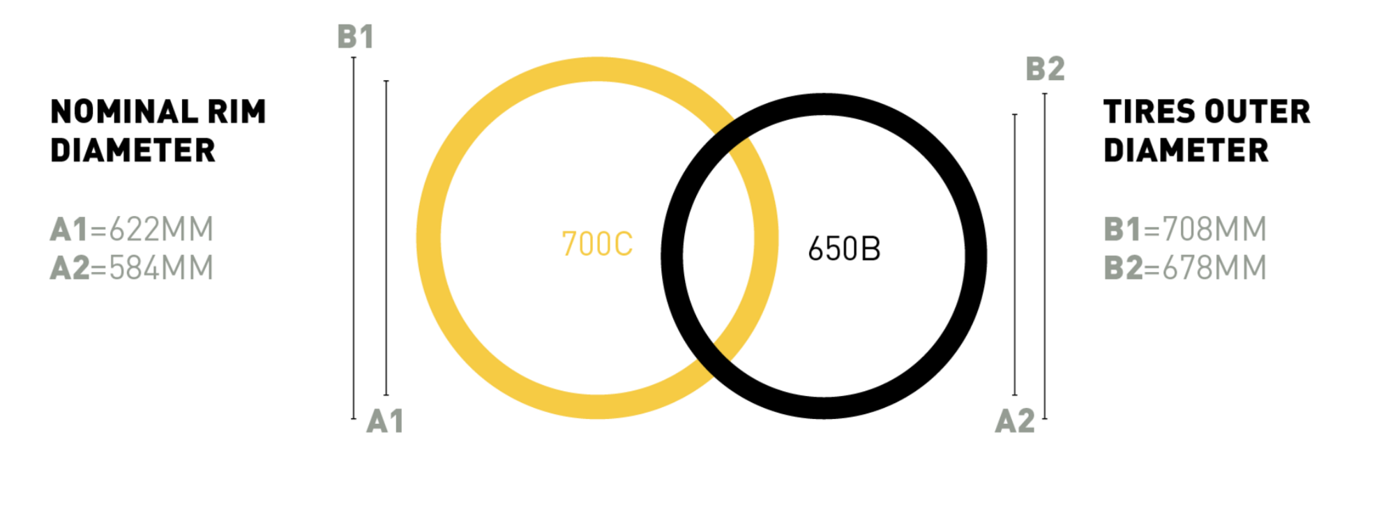 650B vs 700C.png