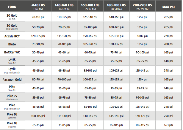 Fox mtb store shock pressure chart