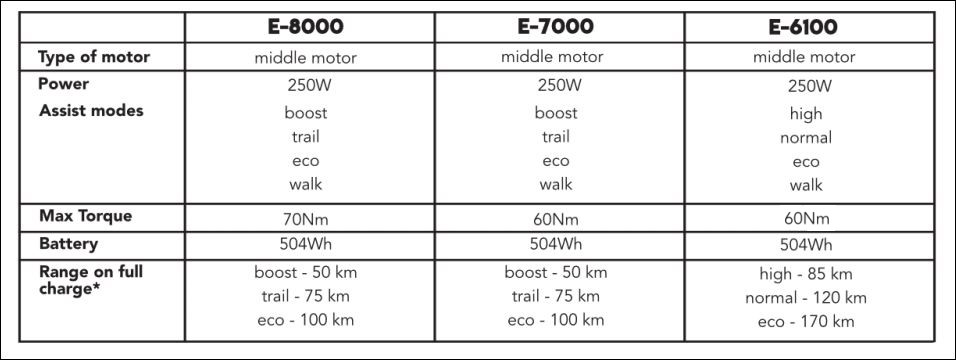 Steps e6100 2025 vs e8000