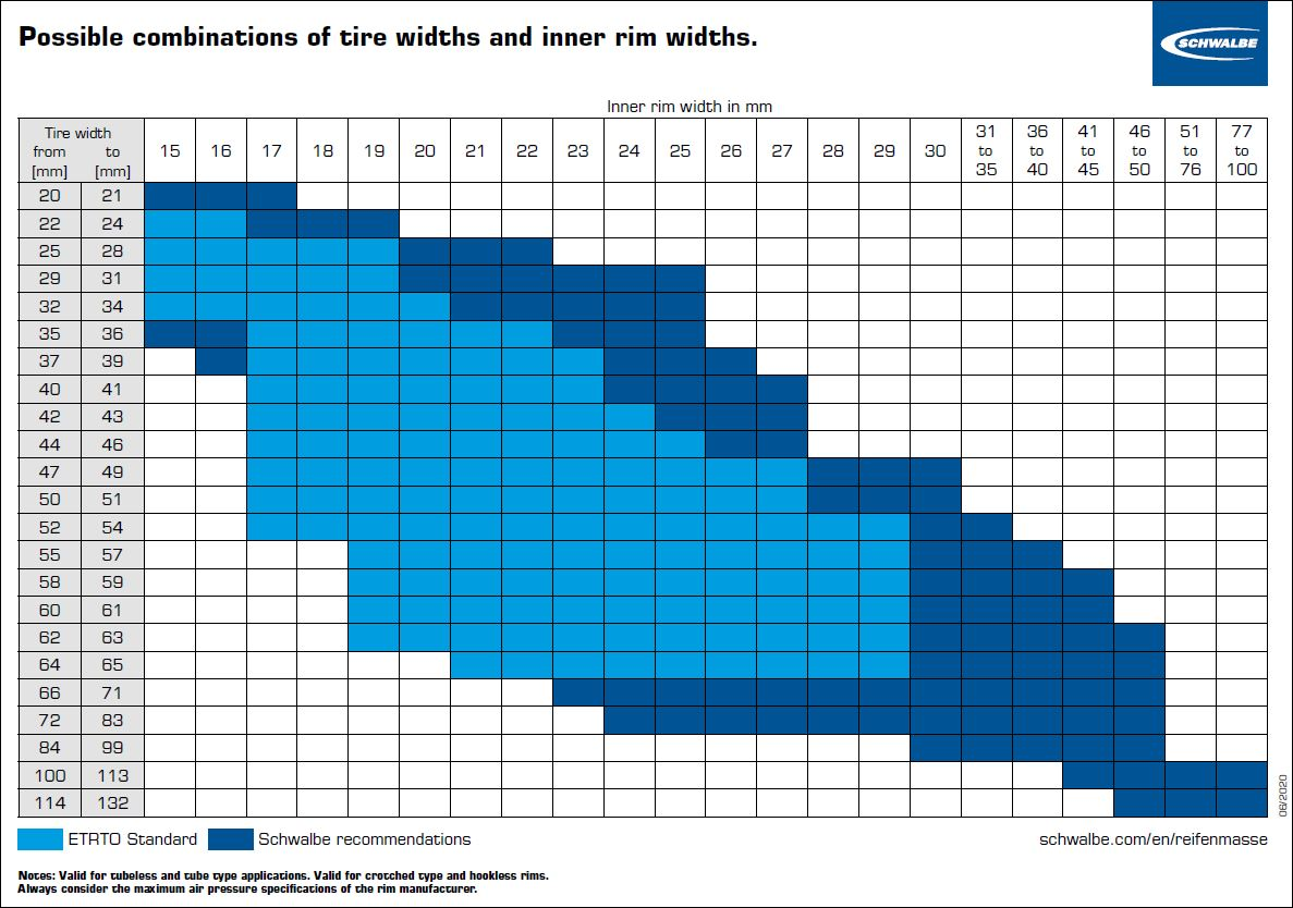 Schwalbe tire chart sale