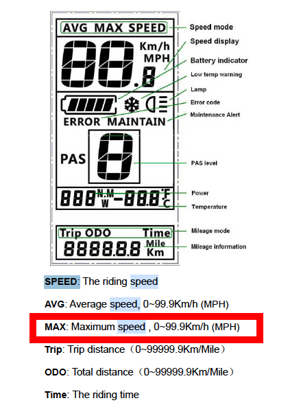 Bafang speed limits Electric Bike Forums