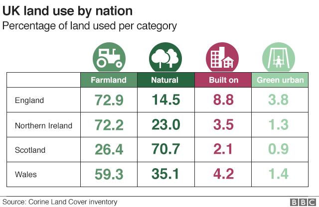 _98666184_land_use_chart_640_v1-nc.png