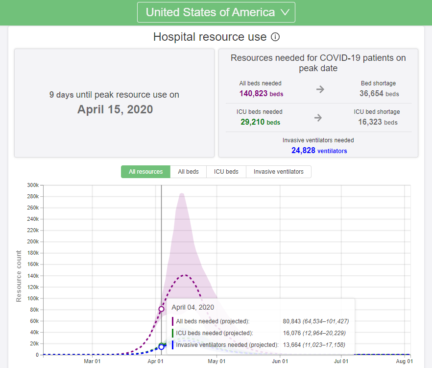 April6_TodayProjections.png