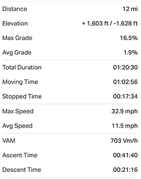 Arastradero-Foothills Preserve-Page Mill Rd-Arastradero mixed · Ride with GPS.png