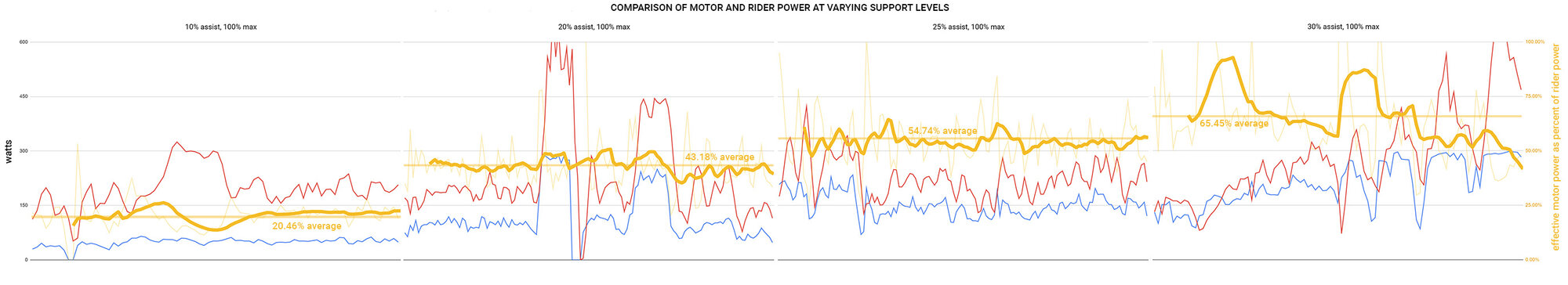 assistComparison-f.jpg