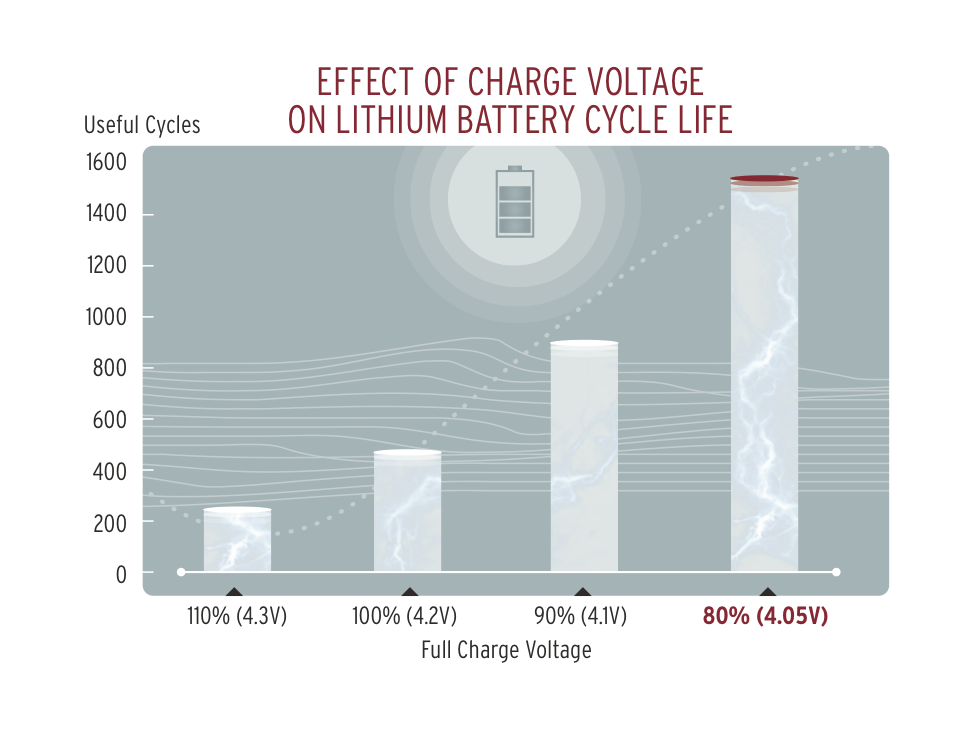Battery charge effect.png