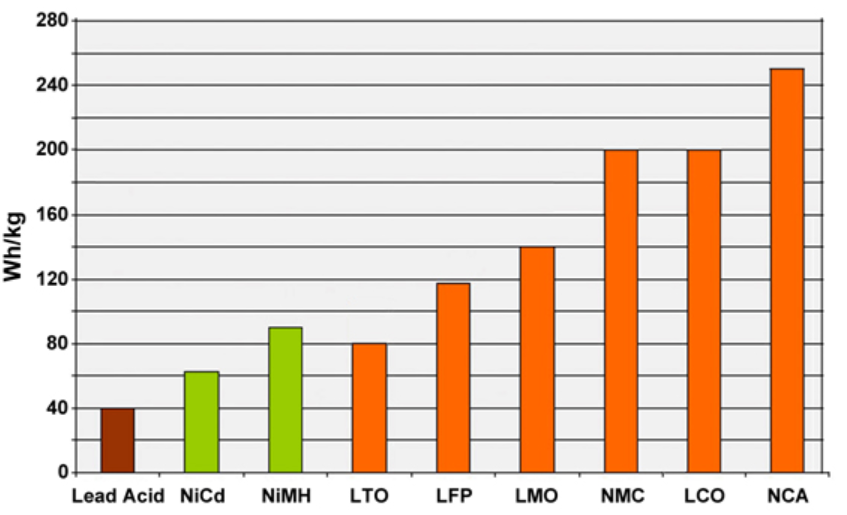 Battery types.png