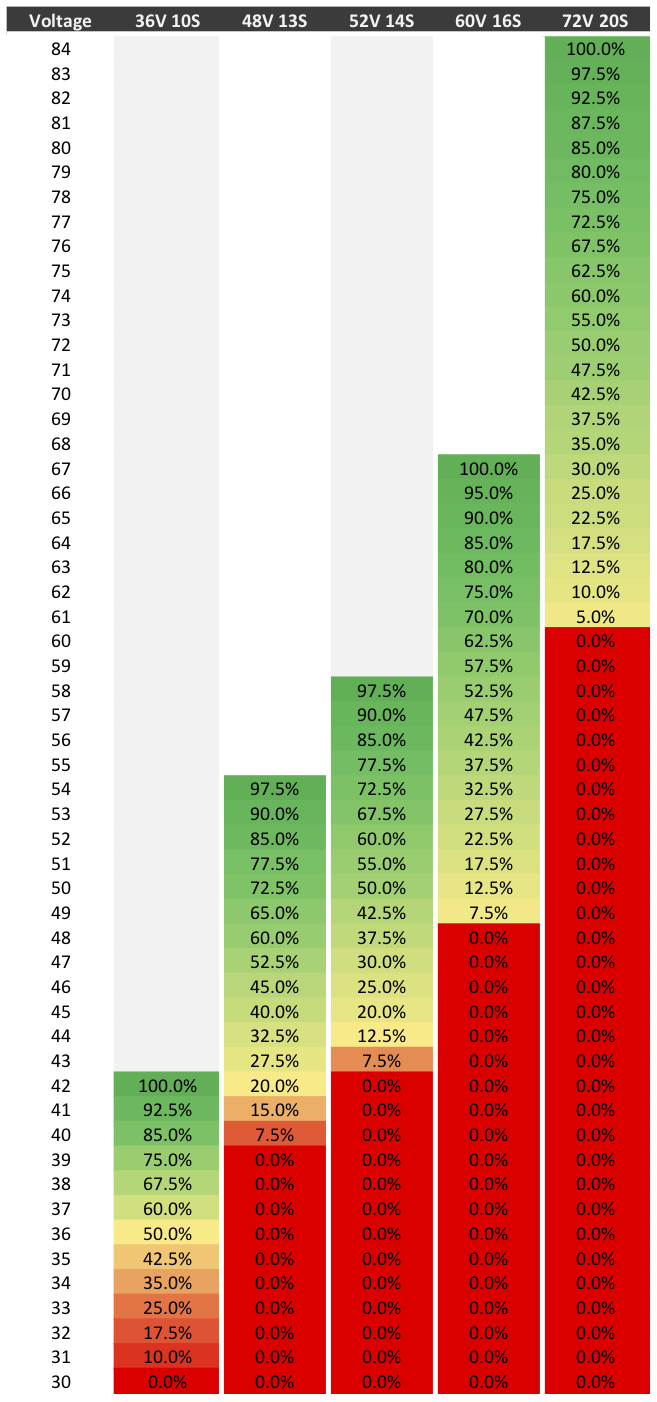 better battery chart.png