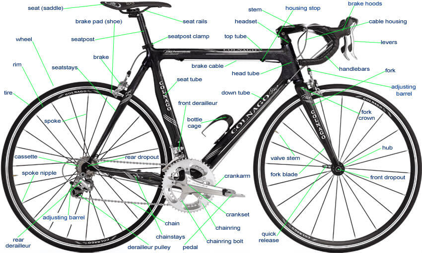bicycle_parts_labeled nomenclature.jpg