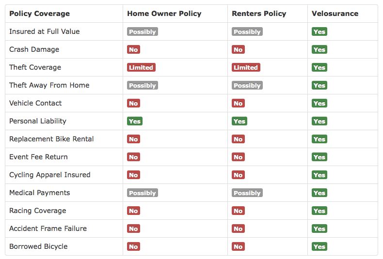 Bicy insurance review online