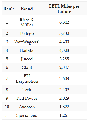 Bike reliability survey .png