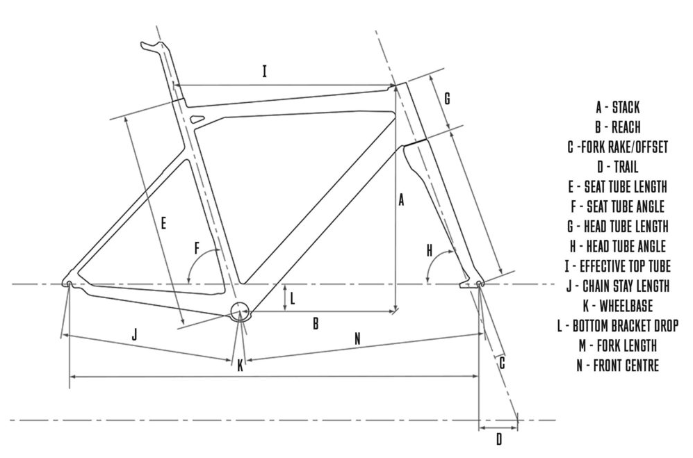 BikeGeometry.png