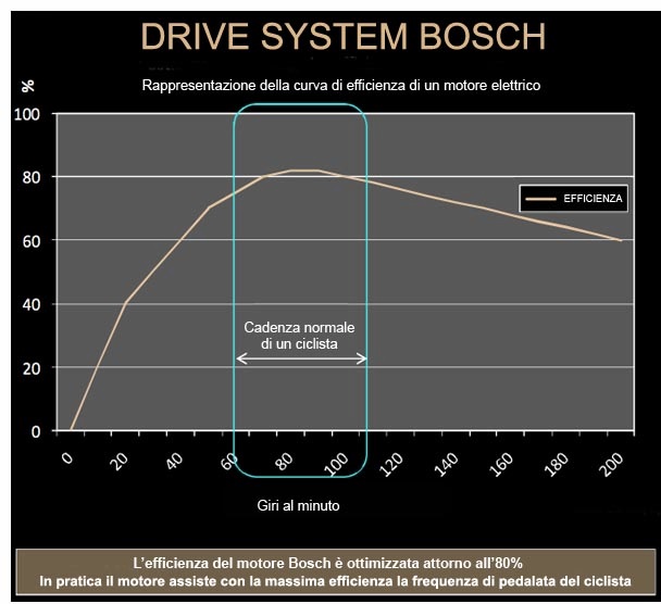 Ebike Motor Power Curve Comparison Chart BOSCH Yamaha Shimano