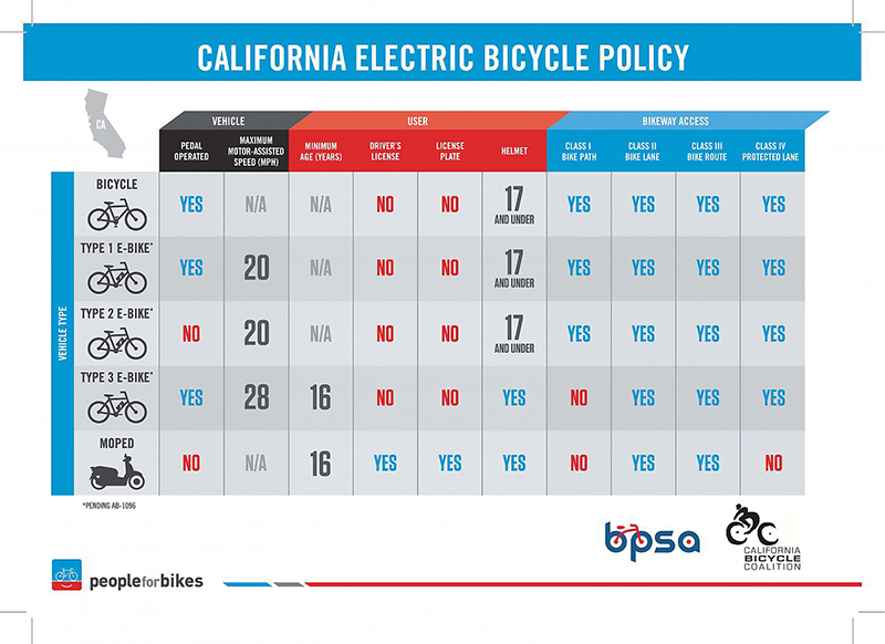 california_electric_bike_law-2 (1).jpg