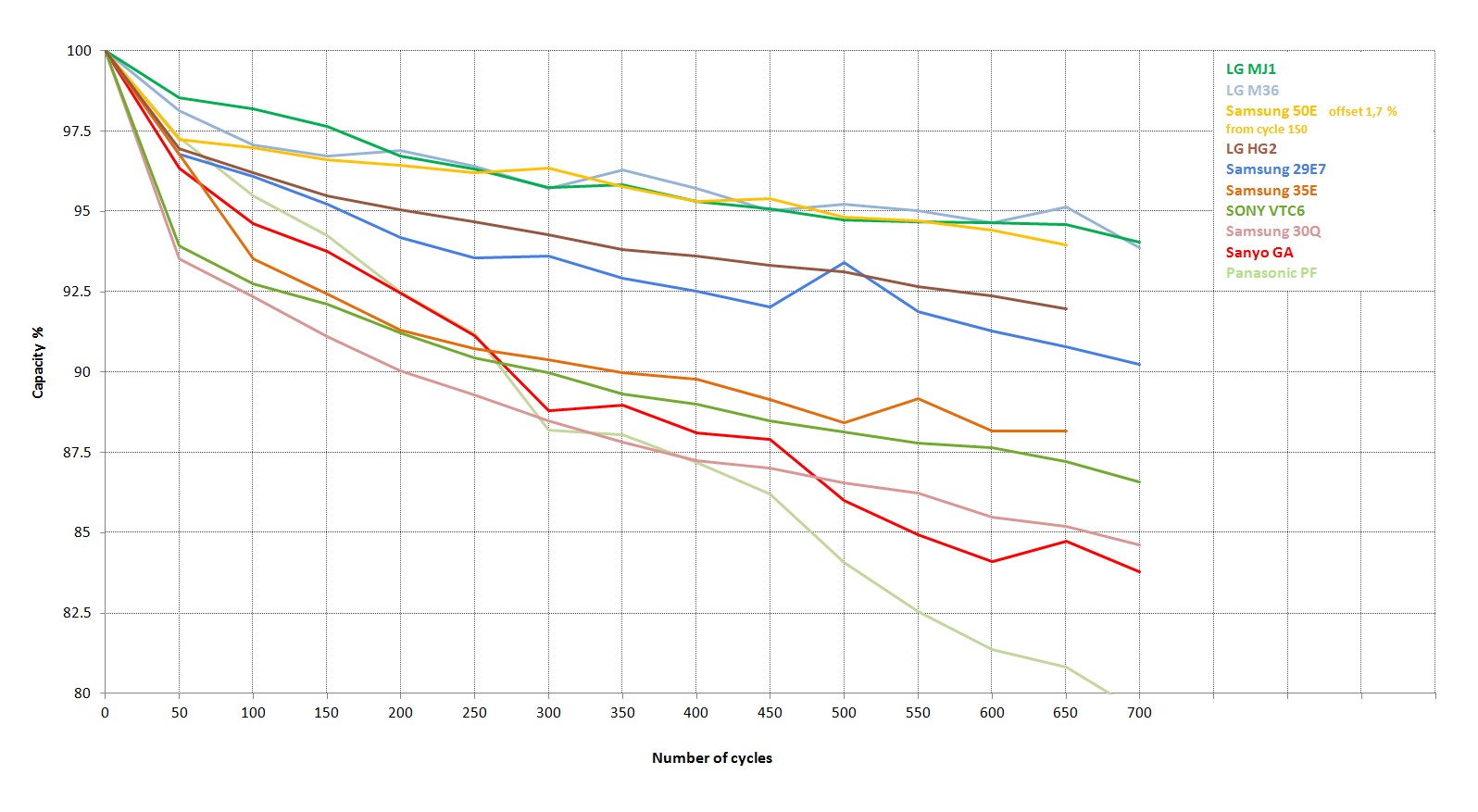 Capacity decay comparison  zoom offset 15.5.2020 (1).jpg