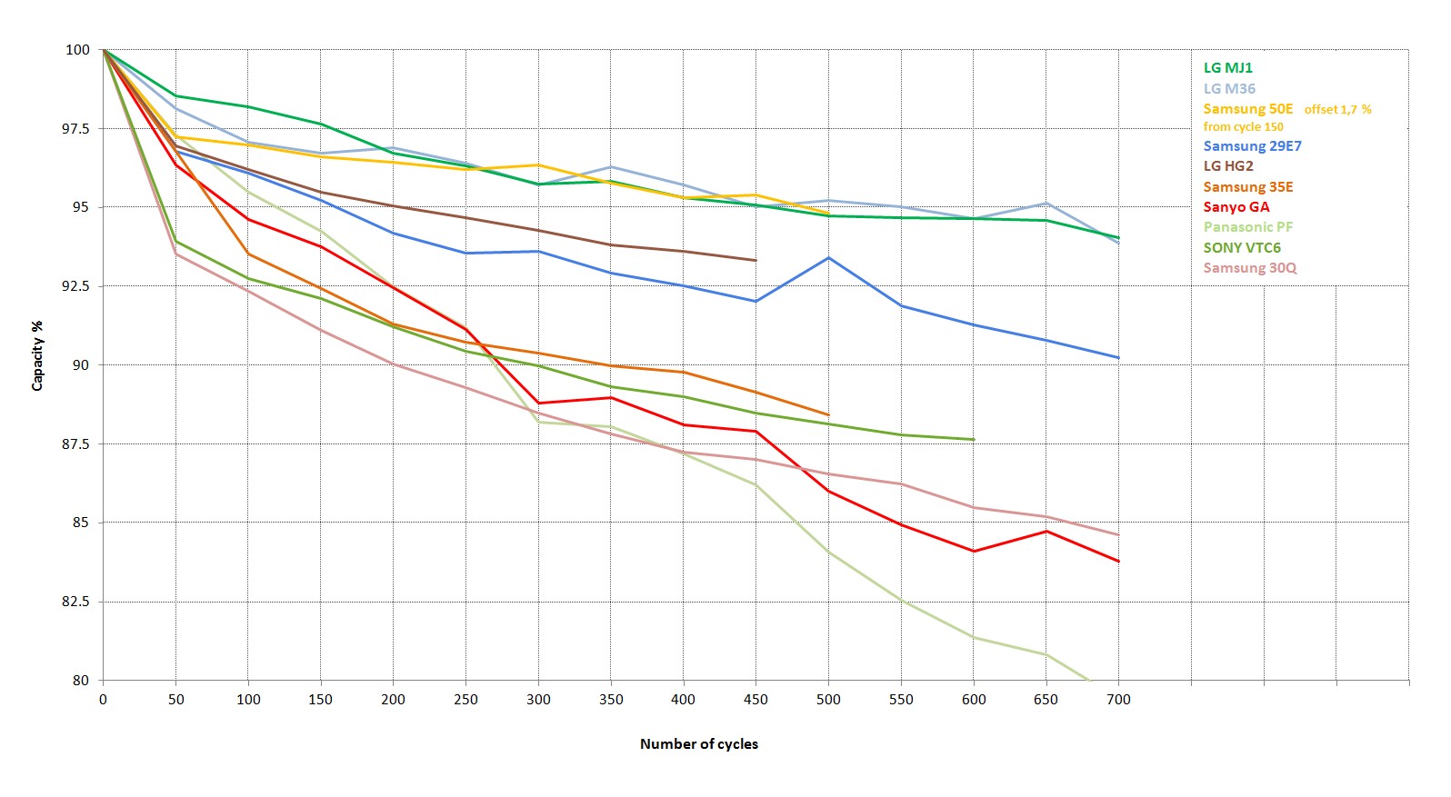 Capacity decay comparison  zoom offset 18.4.2020.jpg