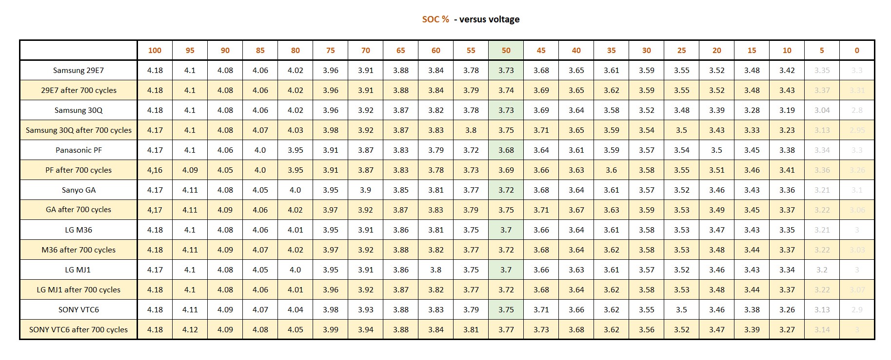 cell capacity vs Voltage.jpg