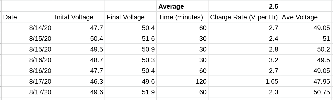 Charge rate test.png