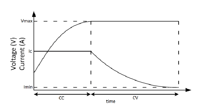 Charging-curve-of-the-CC-CV-method[1].png