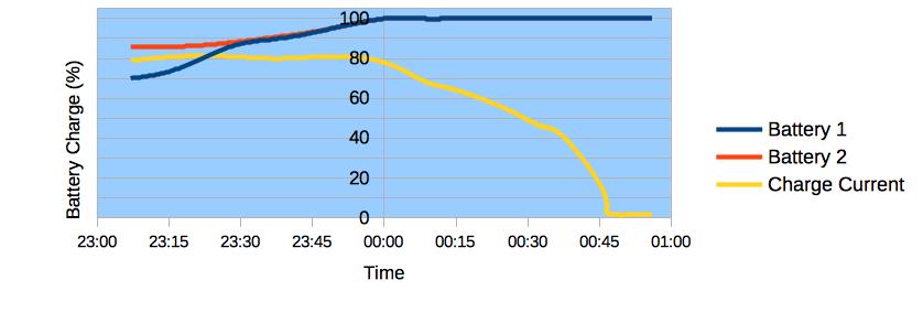 ChargingPattern.jpg