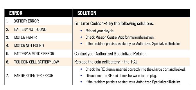 Battery red error -  Forums