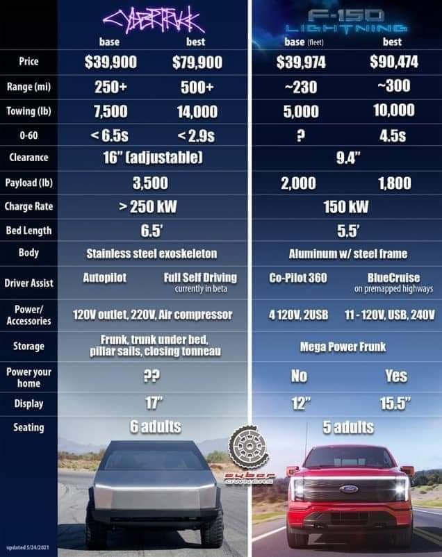 CT vs F150 Lighting.jpg