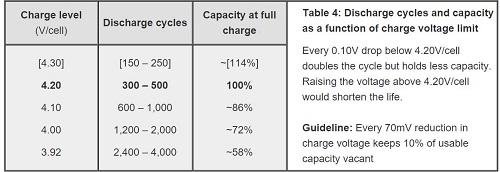 cycle life vs voltage2.JPG