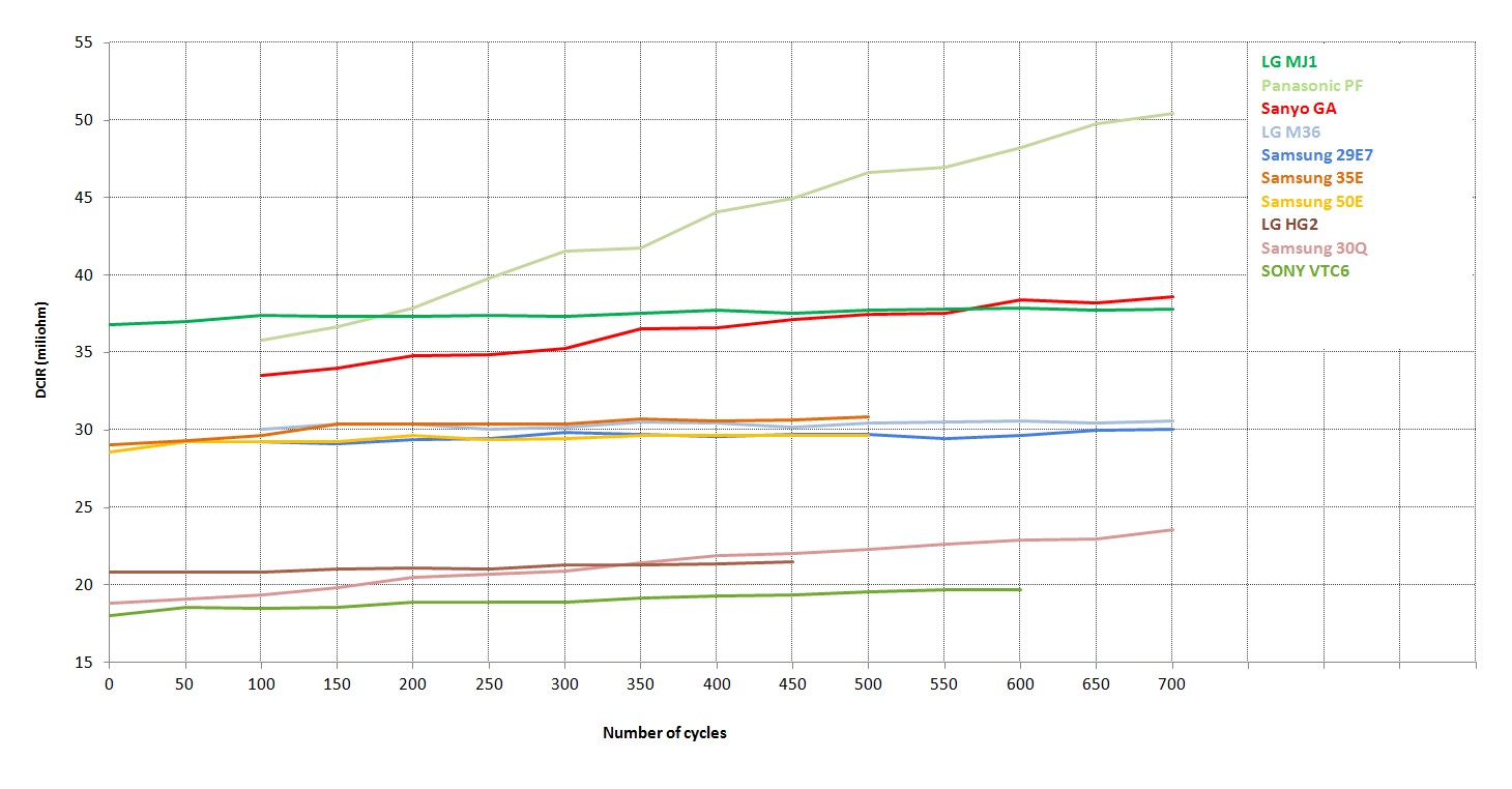 DCIR comparison 18.4.2020.jpg