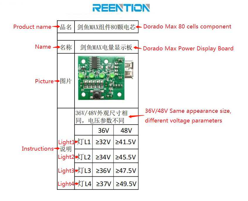 Dorado Max Power Display Board.png